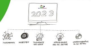 Dit bereikte Bouwend Nederland in 2023 met de meerjarenprogramma's