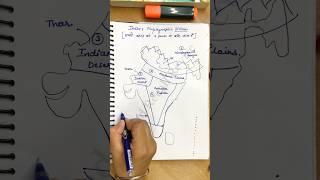 India’s Physiographic Divisions #india #geography #upsc #ssc #cds #nda