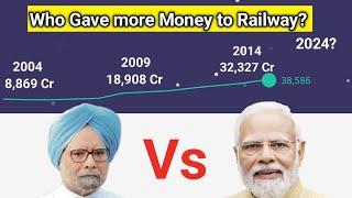 BJP Vs Congress Railway Budget Comparison from 2004 to 2024 With Graph | Who Gave More money?