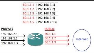 Mikrotik Src-NAT Pool or Dynamic NAT with Different IP Range(WANs)