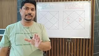 Best and Worst Planetary Alignments in Vedic Astrology - (ALL 9 PLANETS)