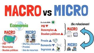 MACROECONOMICS and MICROECONOMICS - Explained for beginners!
