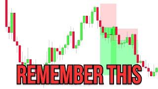 Traders FORGET these important TIPS 2CT