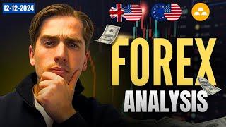 Gold trapping buyers? Forex Analysis: EURUSD, GBPUSD, GOLD, DXY & More | Ep. 536