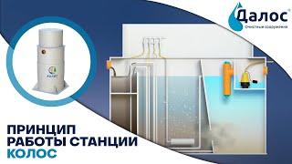 Принцип работы станции биологической аэрационной очистки Колос. Автономная канализация