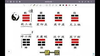 半分钟教会你先天八卦