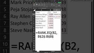 Excel! Rank #excel