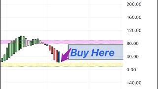 DAILY CHART TIMEFRAME