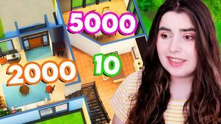 Every Room Is A Different Budget In The Sims 4