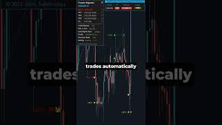 Automate Your Trading Success with TakePropips! #ForexTrading #AITrading #TradingTools