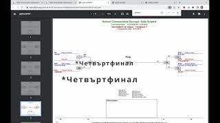 Жребий, номера на срещи, електронно табло в състезание по Таекуондо / Draws, numbers and scoreboard