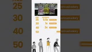 Ideal SAVINGS according to age