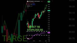 ALL TIME PROFITABLE ETF | TOP INVESTMENT STRATEGIES | #marketguru #viralvideo #stockmarket #youtube