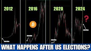 COMPARING BITCOIN PRICE AFTER EVERY US ELECTIONS | CRYPTO MARKET UPDATE