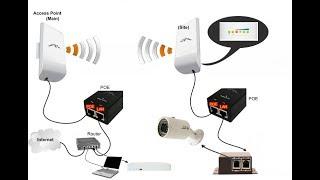 Watch CCTV IP Camera over Wireless Outdoor Networking Setup in Hindi