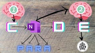 Getting Things Done: Microsoft OneNote Second Brain