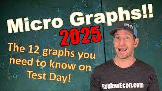 Microeconomics Graphs 2025!! All the Microeconomics Graphs you need to know for Exam Day!