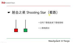 蜡烛形态交易 06 - 射击之星 Shooting Star #技术分析1