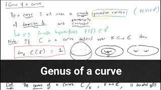 Genus of a curve --- CAG L21