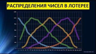 Индекс редкости комбинаций для 5 из 36 Столото. Видео 2