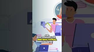 ADDIE model: DEVELOPMENT #coursedevelopment #addie #elearning #onlinecourse #storyboards