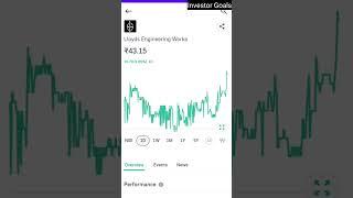 Lloyds Engineering Works #shorts #investorgoals