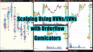 Scalping Using HVNs/ LVNs with Orderflow /  GOMICATORS