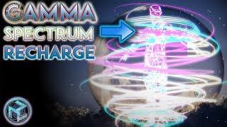 15 MIN BRAIN RECHARGE FREQUENCIES  FULL SPECTRUM RESTORE ENERGY | Gamma Brainwave