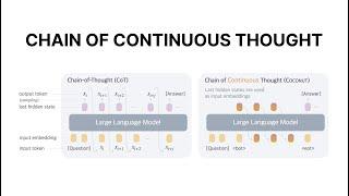 Penjelasan paper "Training Large Language Models to Reason in a Continuous Latent Space"