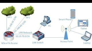 MikroTik Dual WAN Load Balancing with Failover using PCC Method