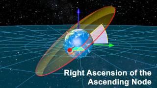 Orbital Elements
