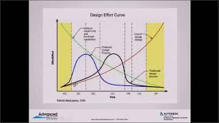 Autodesk Revit beginner level BIM workshop: intro to architecture and building information modeling