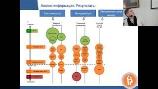 Лекция: «Медицина, основанная на доказательствах: физическая терапия​»