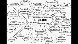 Гордыня и одиночество. Чем опасна гордыня.