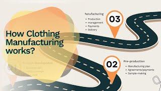 Demystifying Clothing Manufacturing: A Comprehensive Guide for Fashion Brands