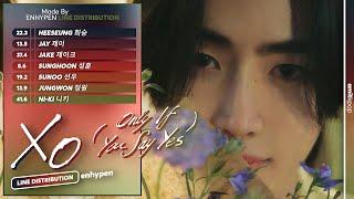 ENHYPEN - XO (Only If You Say Yes) | Line Distribution