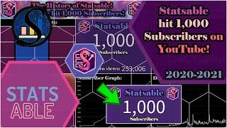 THANK YOU FOR 1,000 SUBSCRIBERS!! | Statsable's History to 1,000 Subscribers! (100TH VIDEO SPECIAL)