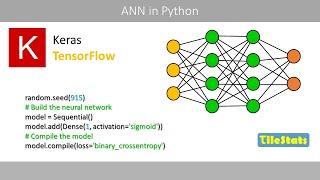 A Beginner's Guide to Artificial Neural Networks in Python with Keras and TensorFlow