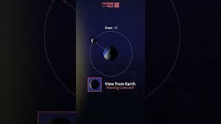 Moon Phases Animation: Explained Simply