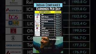 Top Indian Companies Earnings per Day – 2025 