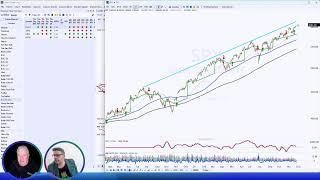 Live Day Trading and Swing Trading - Stock Trading & Stock Market Analysis - December 4, 2024