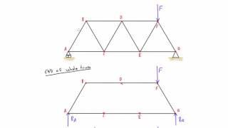 Truss analysis by method of joints explained