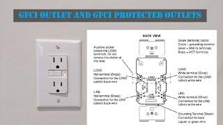 How to wire a GFCI outlet and GFCI protected outlets | easy explanation