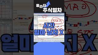 [  SK오션플랜트 주가전망] [호재]계약체결! 수주확정!  제대로 "대응" 해야 크게 먹습니다.