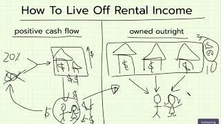 How To Live Off Rental Income