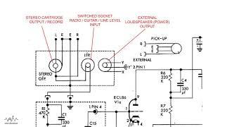 Valve Amplifier Study 025: Hacker GP42 (2x ECL86 Triode Pentode, EZ80 Rectifier)