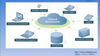 cloud computing in dubai