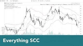 Average True Range (ATR) | Bill Shelby
