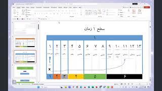 بررسی اتفاقات دوران ریاست جمهوری آقای پزشکیان و بحث منافقین و بحث منطقه با علم زمان