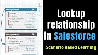 Lookup relationship in Salesforce | Scenario based Salesforce relationships - SalesforceGeek